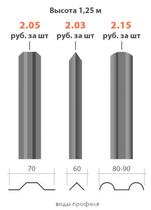 Штакетник металлический